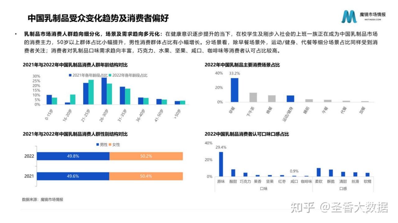 深度解读：乳法最新动态及未来发展趋势预测