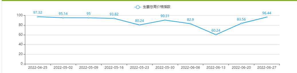 今日姜价行情最新分析：价格波动原因及未来走势预测