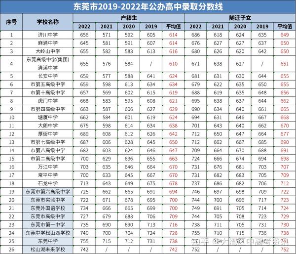 最新东莞中考成绩出炉：各区排名分析及未来教育发展趋势预测