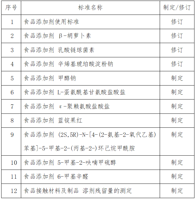 最新温度标准是：详解国家标准与行业规范的变革与影响