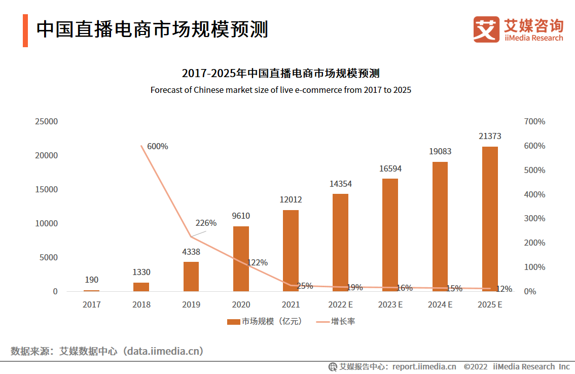 洞悉株洲：深度解读株洲市最新直播现状、趋势及挑战