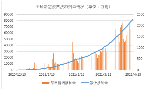 疫情最新消气：后疫情时代公共卫生体系的反思与重建