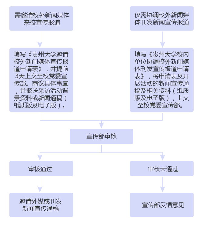 最新报道流程详解：从事件发现到信息发布的全过程