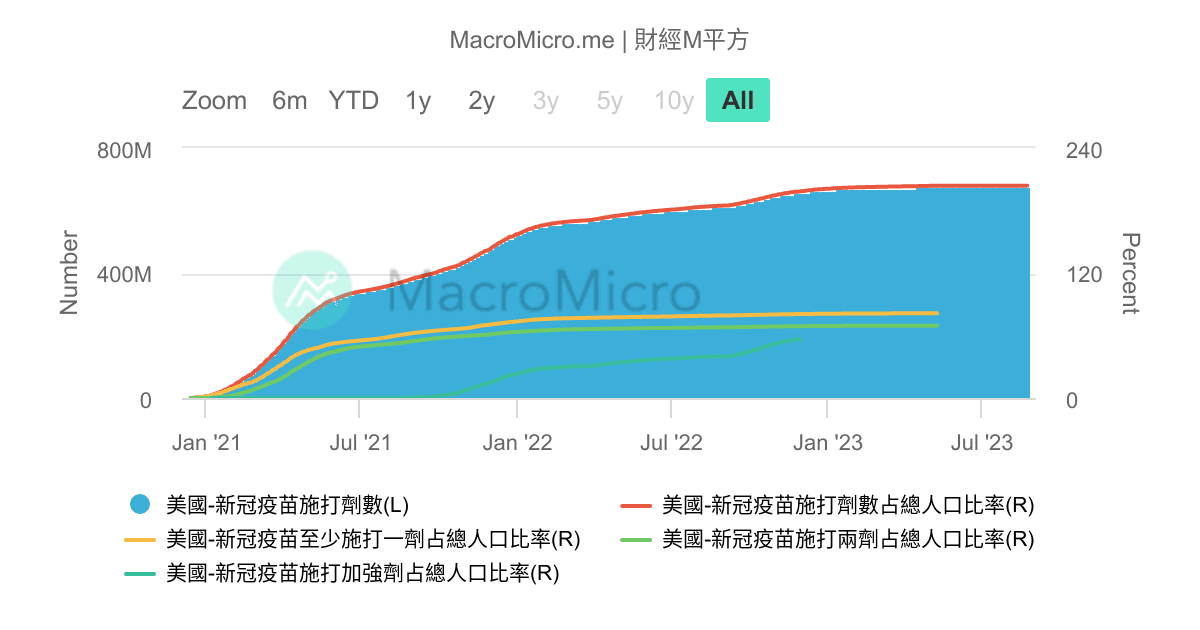 美国疫情最新名单深度解析：数据变化、未来趋势及应对策略