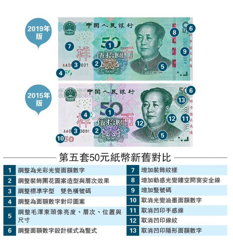 探秘我国最新纸币：设计理念、防伪技术及未来展望