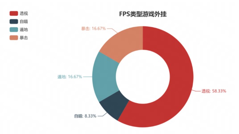 CF最新英雄武器深度解析：性能、策略及未来展望