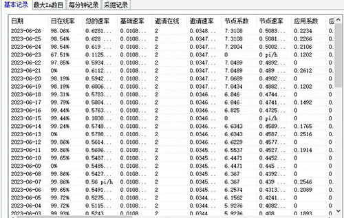 PI热度最新深度解析：现状、挑战与未来发展趋势