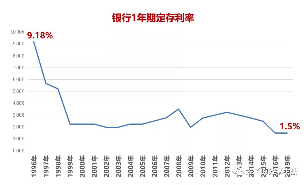 深度解读：最新大银行利率走势及对个人理财的影响