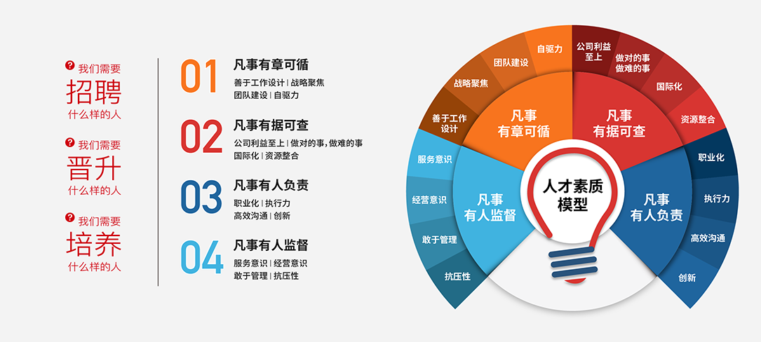 �直人才网最新招聘信息：行业趋势、求职策略及未来展望