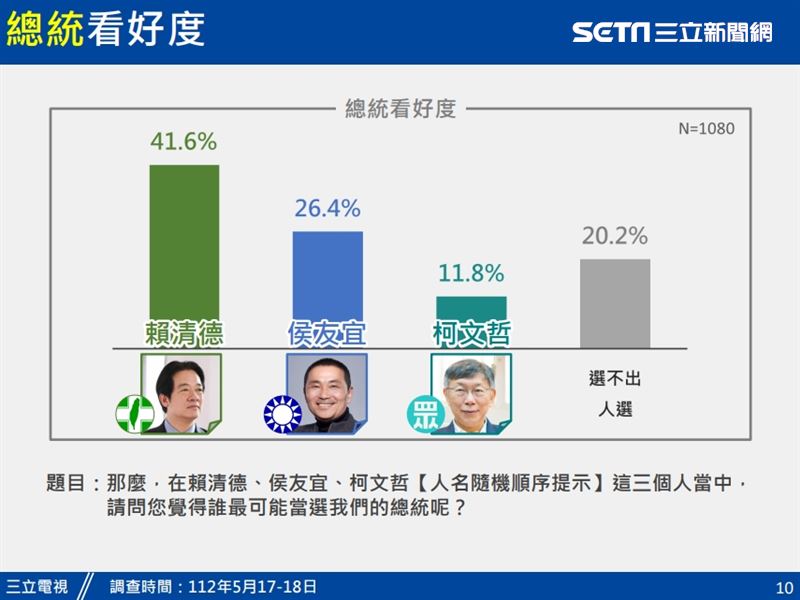 解读美最新民调大选：2024总统大选预测及潜在变数