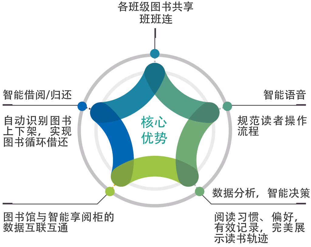 從罗来最新：资料报告分析与发展趋势预测