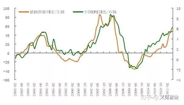 贵州猪价最新今日：市场行情波动分析及未来走势预测