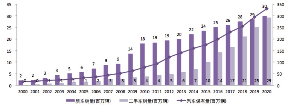 阜新二手捷达最新消息：价格走势、车型选择及市场分析