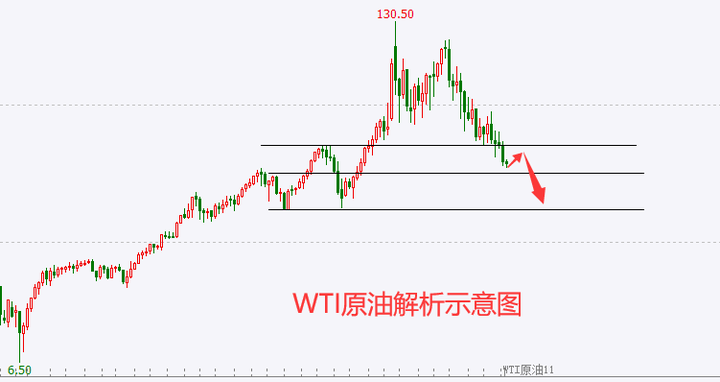 怎样看原油的最新价格波动？解读影响原油价格的多种因素