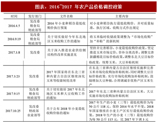 小麦收购价格最新行情深度解析：市场趋势、区域差异与未来展望