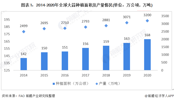 国际大蒜最新价格波动分析：影响因素、市场趋势及未来预测