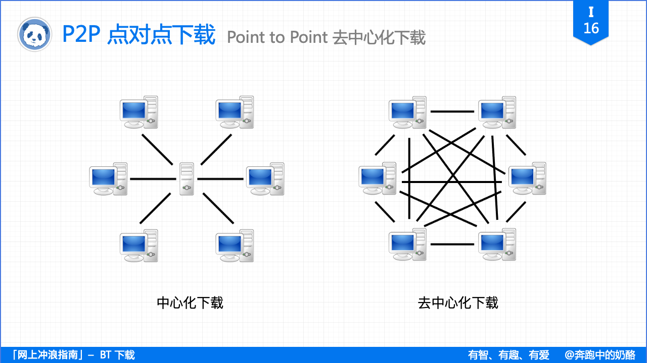 深度解析：最新蚂蚁bt技术趋势及应用前景