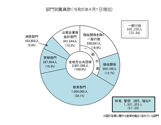 2024年最新公务员人员分析：政策解读、发展趋势及未来挑战