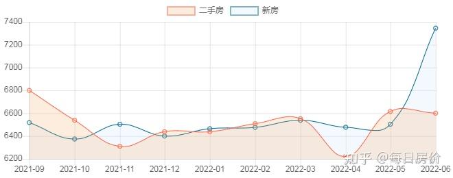 六安平轮观居最新房价详细分析：历史、现状和上升空间