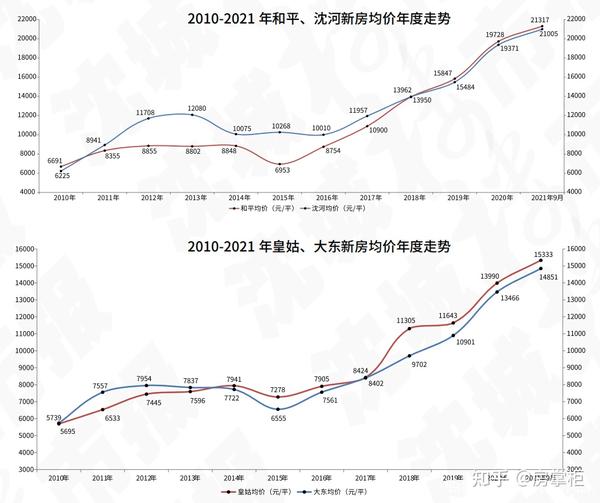 滑县最新二手房急售信息：价格走势、区域分析及投资建议