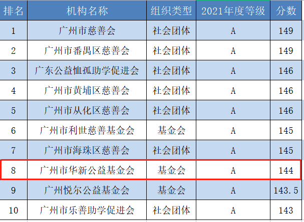 深度解读：最新捐赠统计数据分析及未来趋势预测