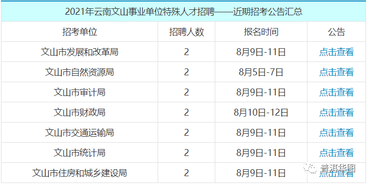 元宝山区最新招聘信息：岗位、薪资及发展前景深度解析