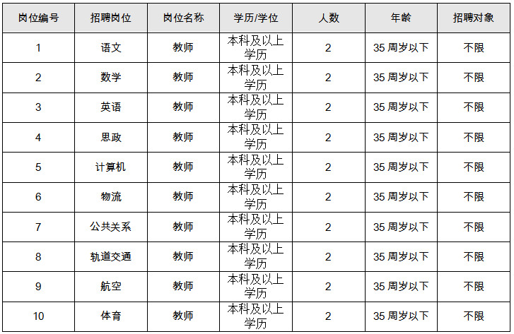 东苏普工招聘网最新招聘：分析当前就业趋势及发展趋势