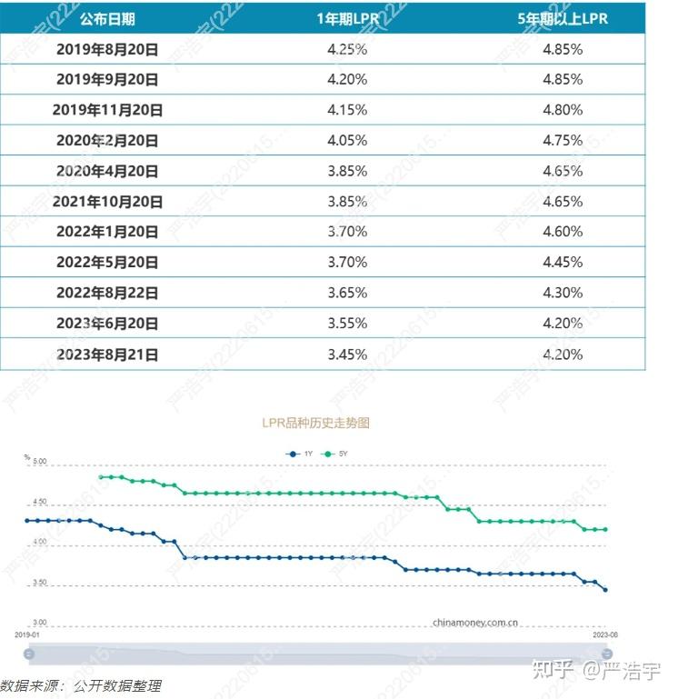 怀柔区二手房最新信息：价格走势、区域分析及投资建议