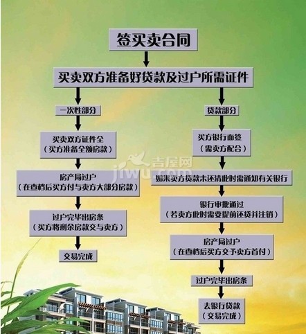 薛城区二手房最新出售信息：价格走势、区域分析及购房建议