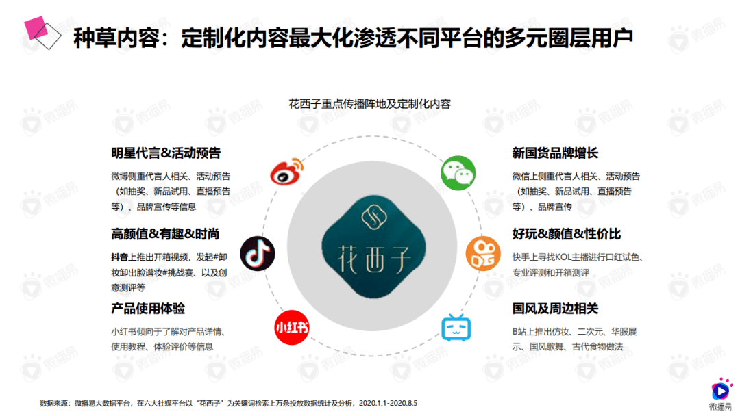 最新活动打法：深入分析和实际应用策略