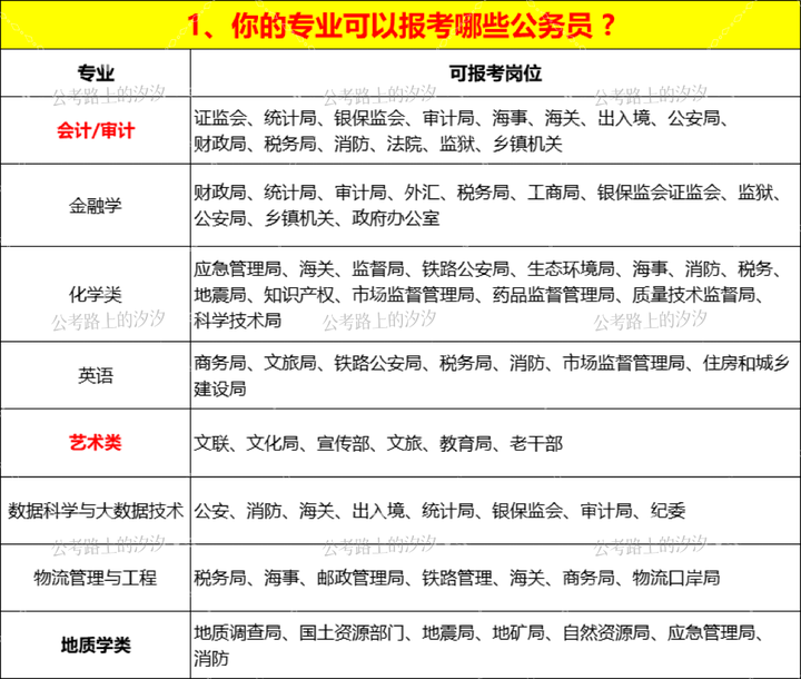 2021国考最新规定深度解读：报名条件、考试流程及政策变化详解