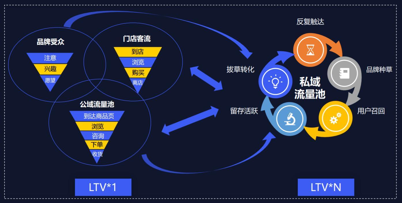 解码最新版电商：技术革新、商业模式与未来趋势深度解析