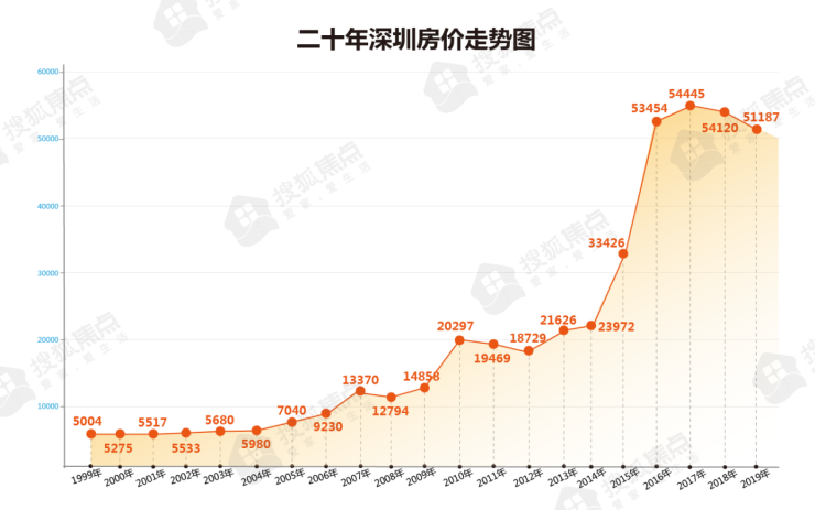 隆州区二手房最新信息：市场分析及上房建议