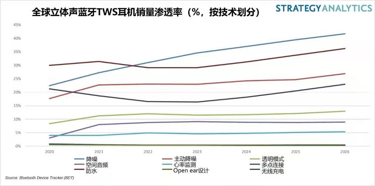 苹果耳机最新款深度评测：技术革新、市场趋势与未来展望