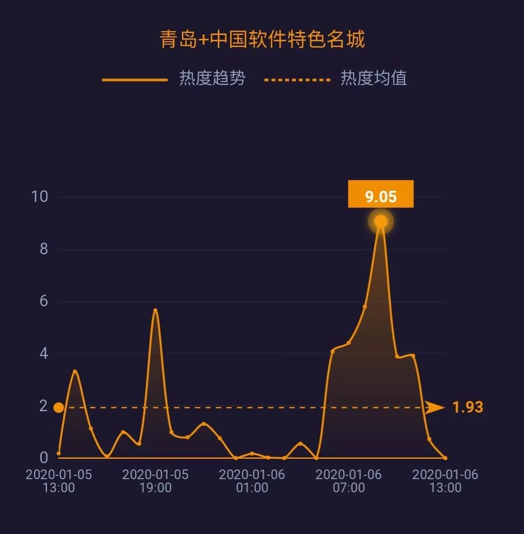 岁月如歌 第15页