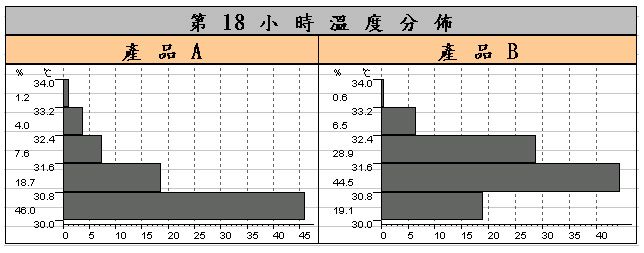 内容监管