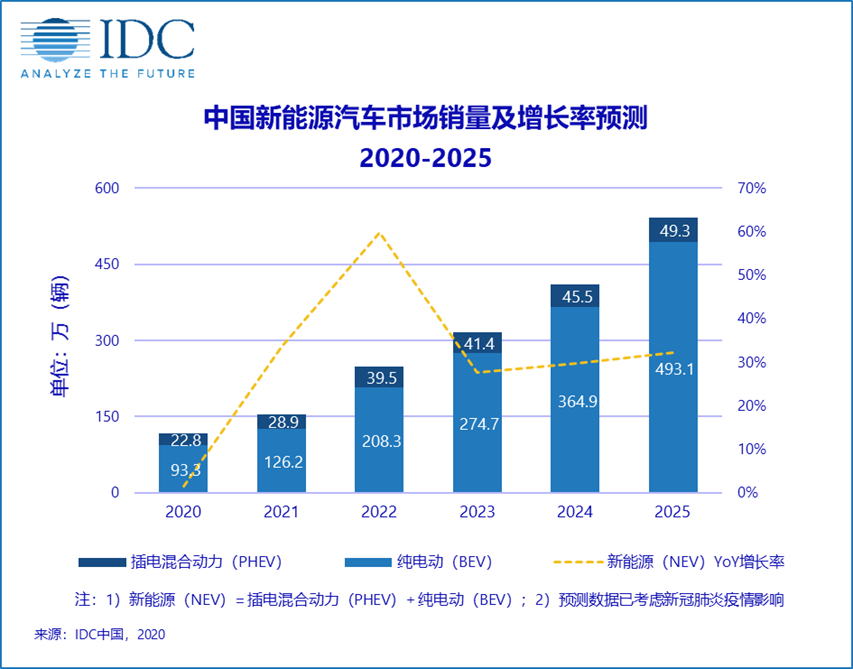 解读最新电瓶车标准：安全、环保与未来发展趋势