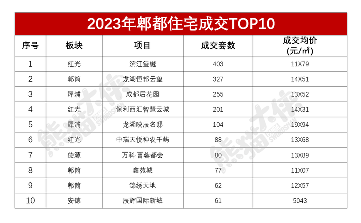 郫县最新二手房急售信息：价格走势、区域分析及投资建议