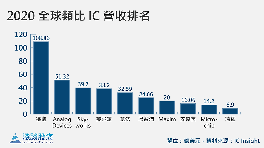 2024年最新款IC芯片技术解析：应用、趋势与挑战