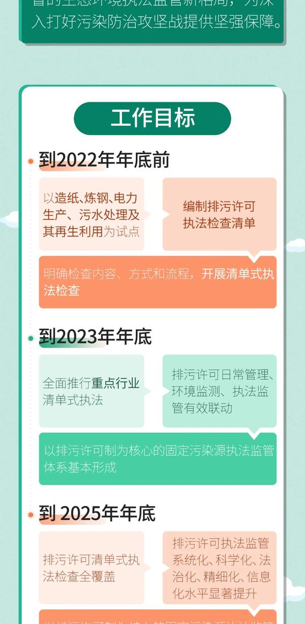 河北省环保厅最新文件解读：深入分析政策走向及未来环保发展趋势