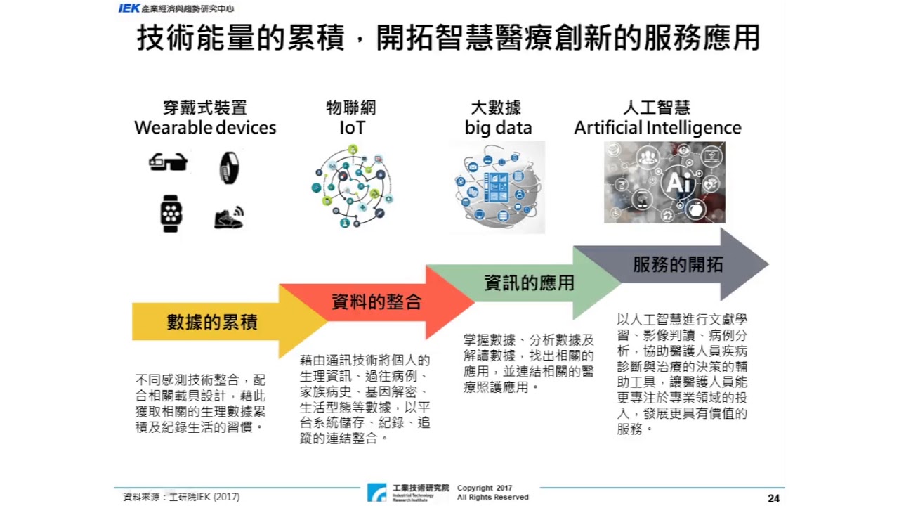 最新的小型化技术：深度解析其发展趋势与未来挑战