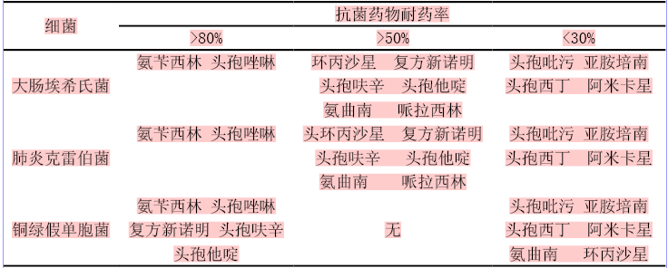 肺炎最新药方深度解析：治疗方案、药物研发及未来展望