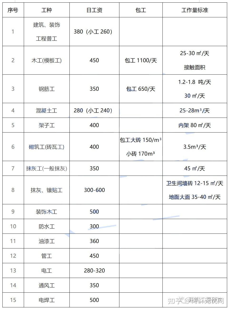 通水混凝土最新施工报价详细解析：影响因素及进上趋势