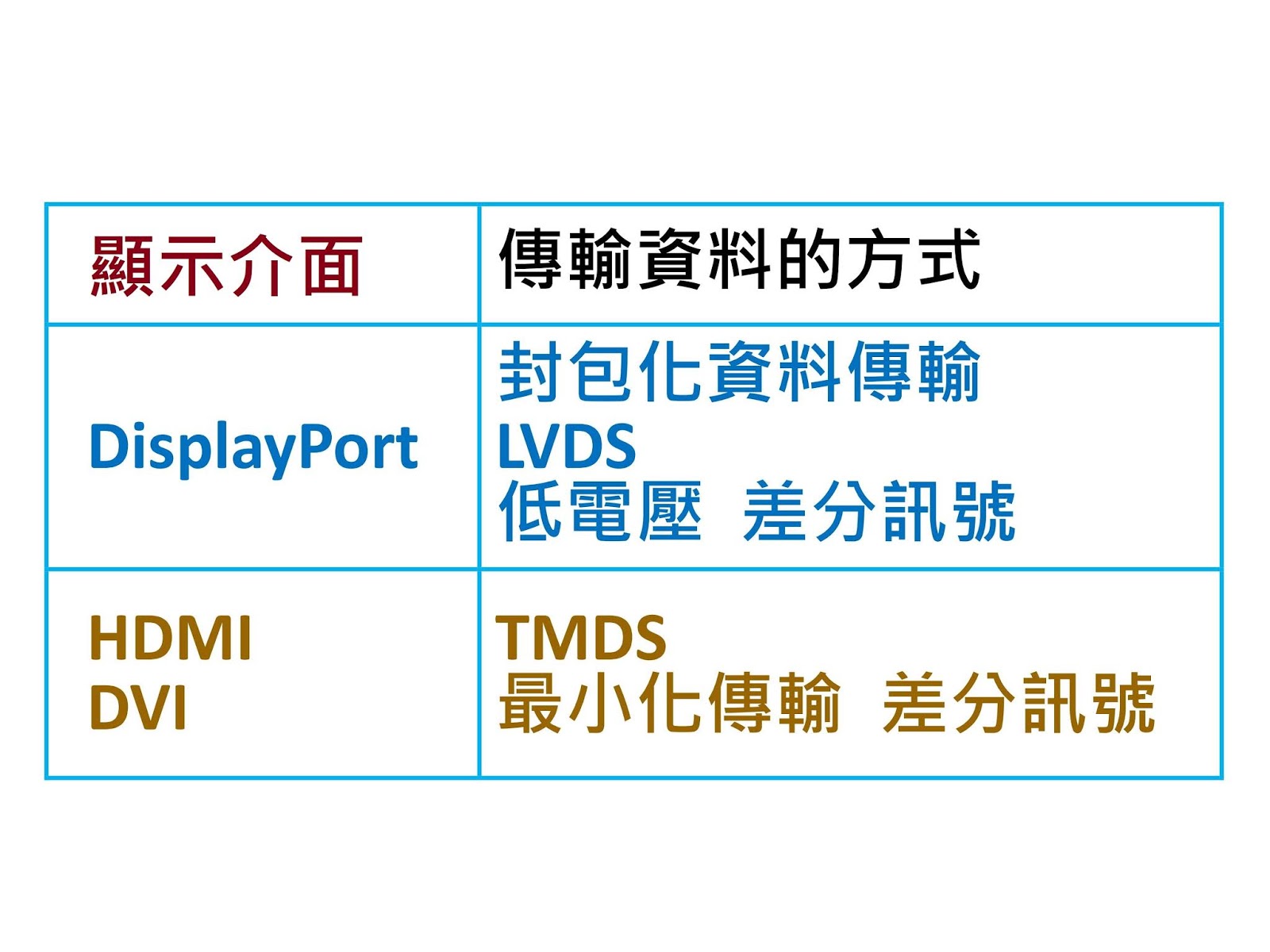 深度解析：最新DP标准及其对未来显示技术的影响