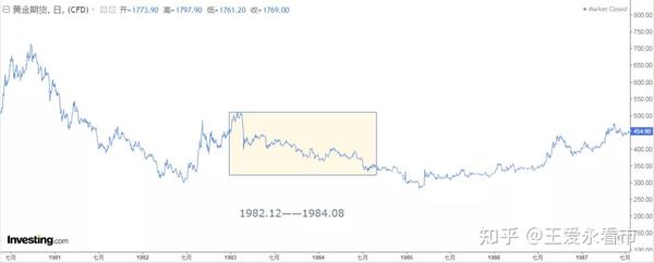 黄金今日走势最新分析：美元走势与地缘政治风险的博弈