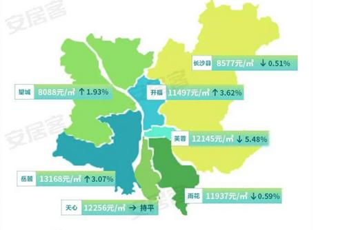 长沙最新房价走势深度解析：区域差异、市场预期及未来走势预测