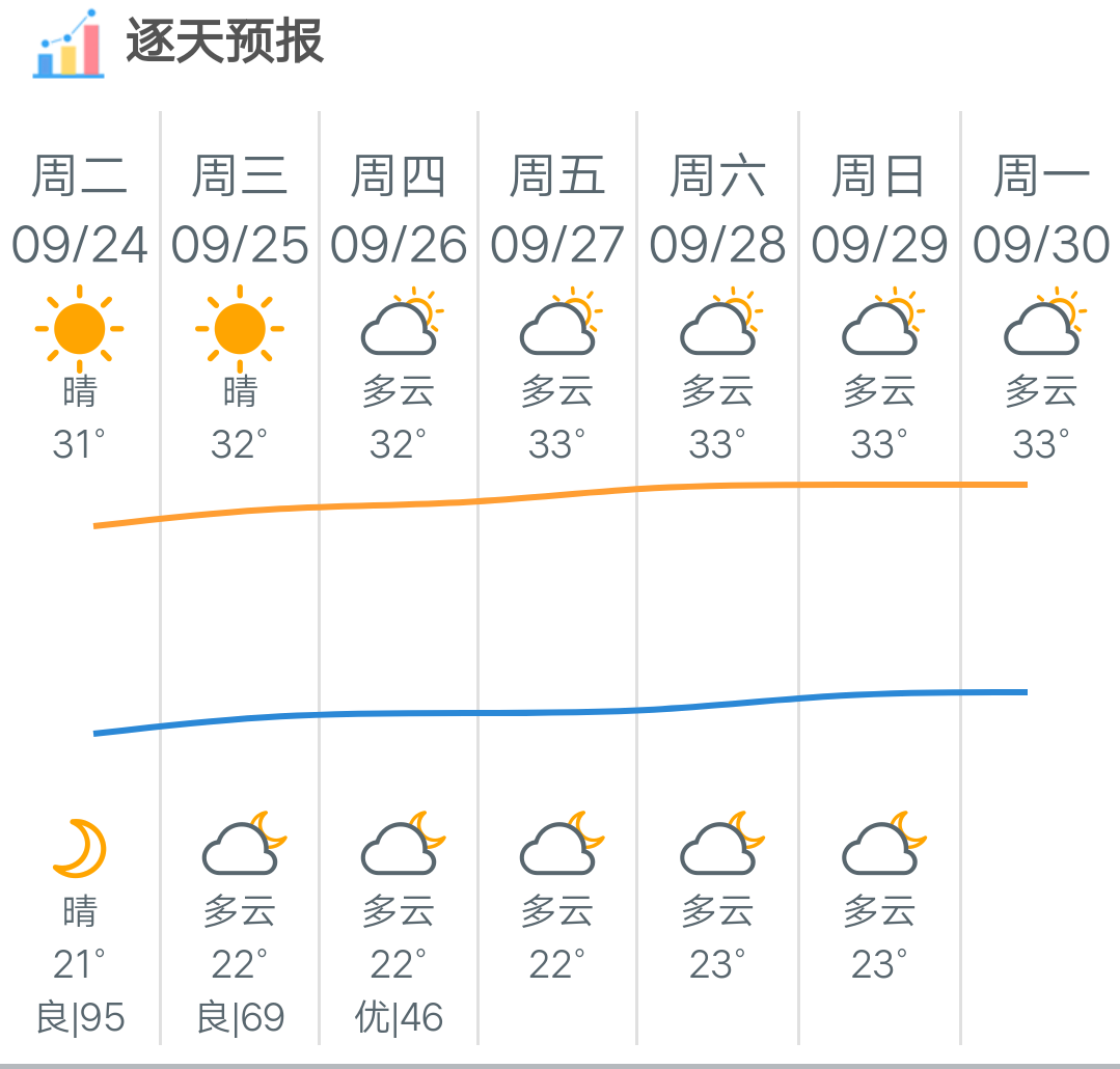 贵州毕节最新天气预报及未来一周天气趋势分析