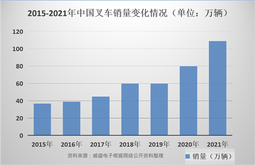 最新招聘叉车工信息汇总：薪资待遇、技能要求及职业发展前景分析