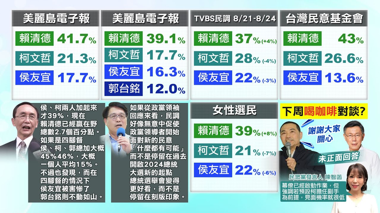 分析大选最新情况：各局力度分析及中长期趋势预测