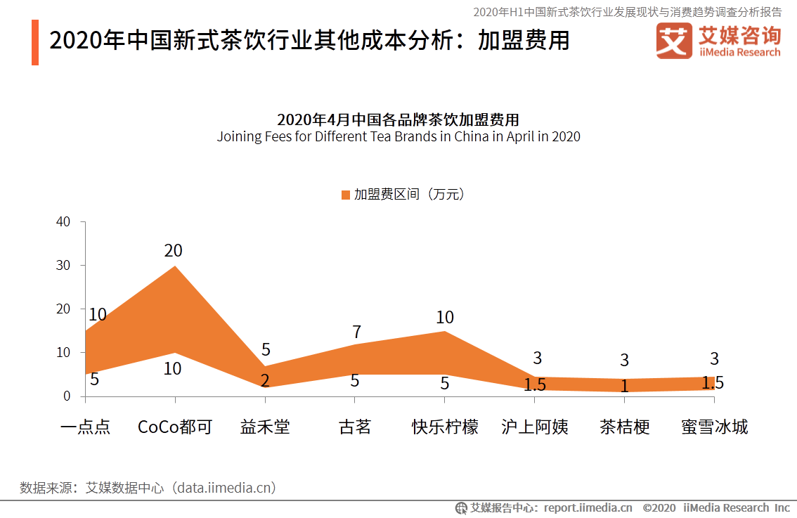 2024年最新奶茶梗大盘点：从爆红到消亡的网络文化现象